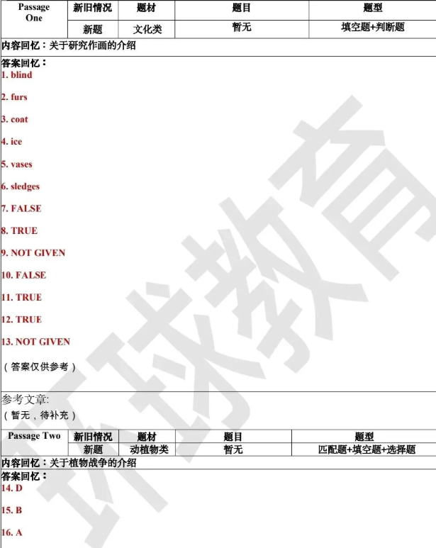 2026年4月18雅思阅读写作机经