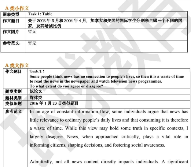 2026年4月18雅思阅读写作机经