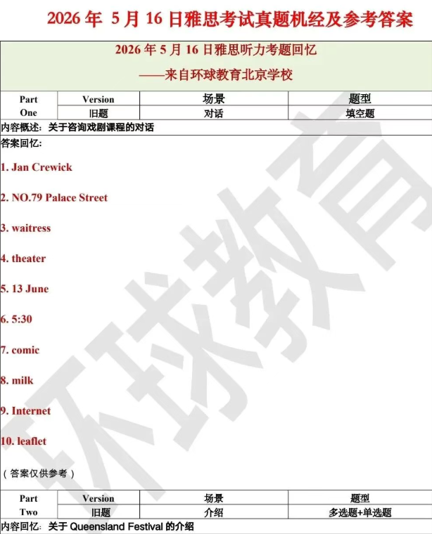 2026年5月16日雅思听力机经
