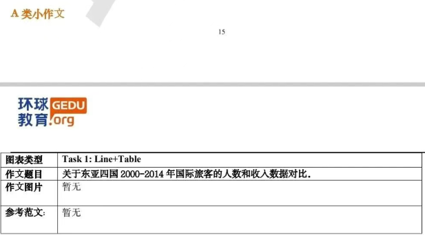 2026年5月16日雅思阅读写作机经