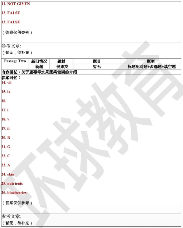 2026年4月11日雅思阅读写作机经