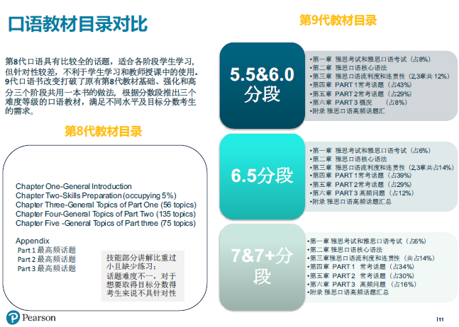 “雅思口语第八代教材VS第九代教材”