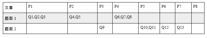 雅思阅读的正确顺序 让你考分up