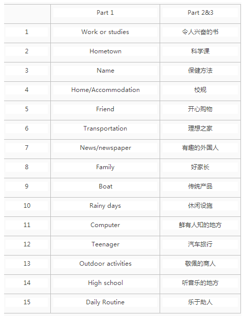 2018年4月14日雅思口语考试回忆