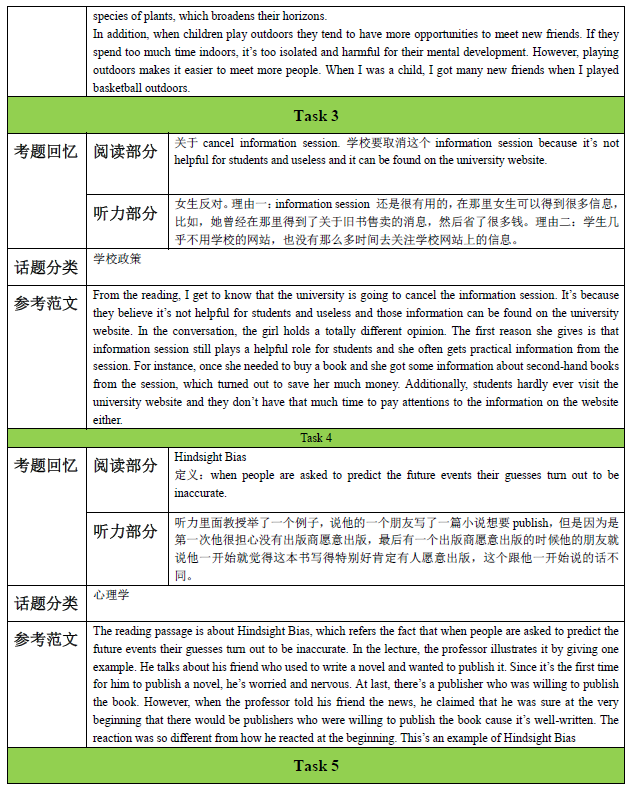 2016年9月11日托福考试听说读写全回忆