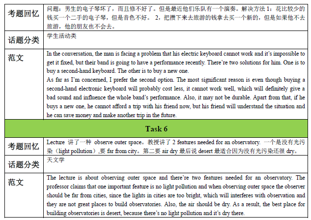 2016年9月11日托福考试听说读写全回忆