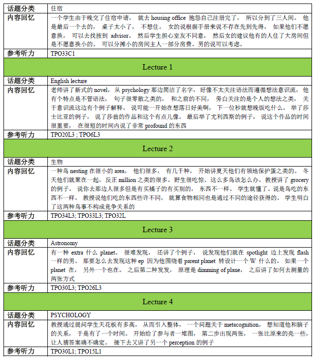 2016年9月11日托福考试听说读写全回忆