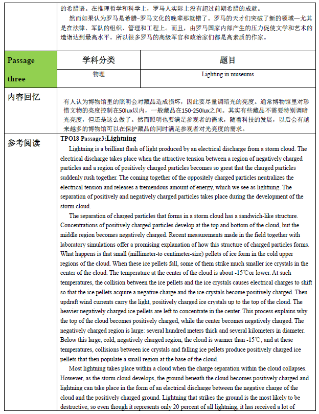 2016年9月11日托福考试听说读写全回忆
