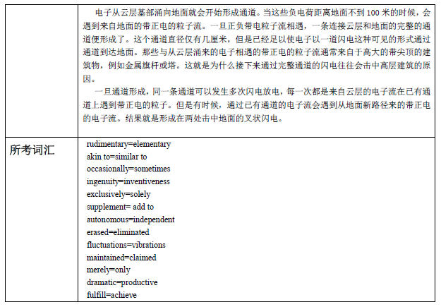 2016年9月11日托福考试听说读写全回忆