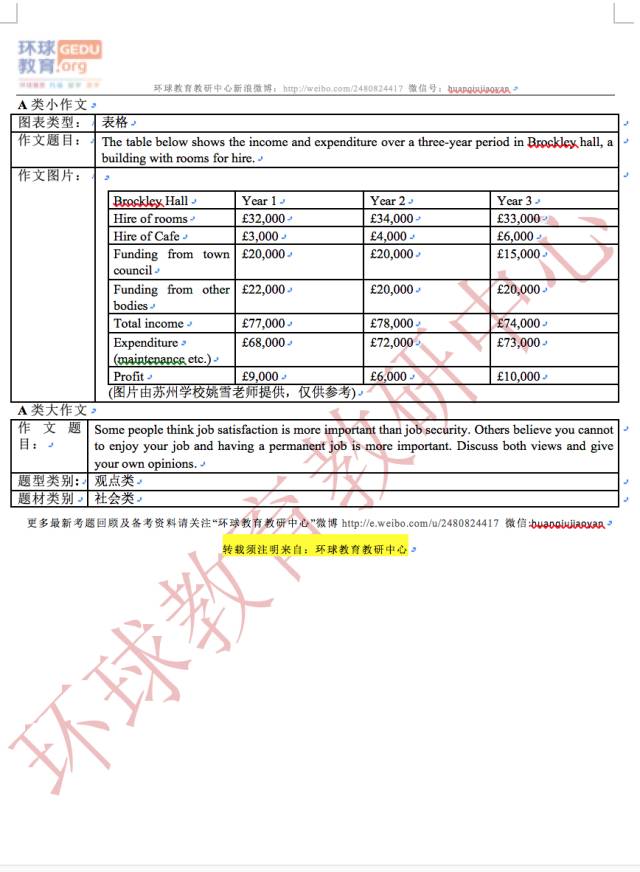 2017年1月14日雅思写作考试话题回忆