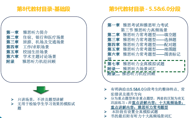 “雅思小作文饼图解析”