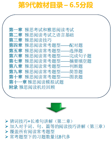 “9代教材内容更新对比-强化段”