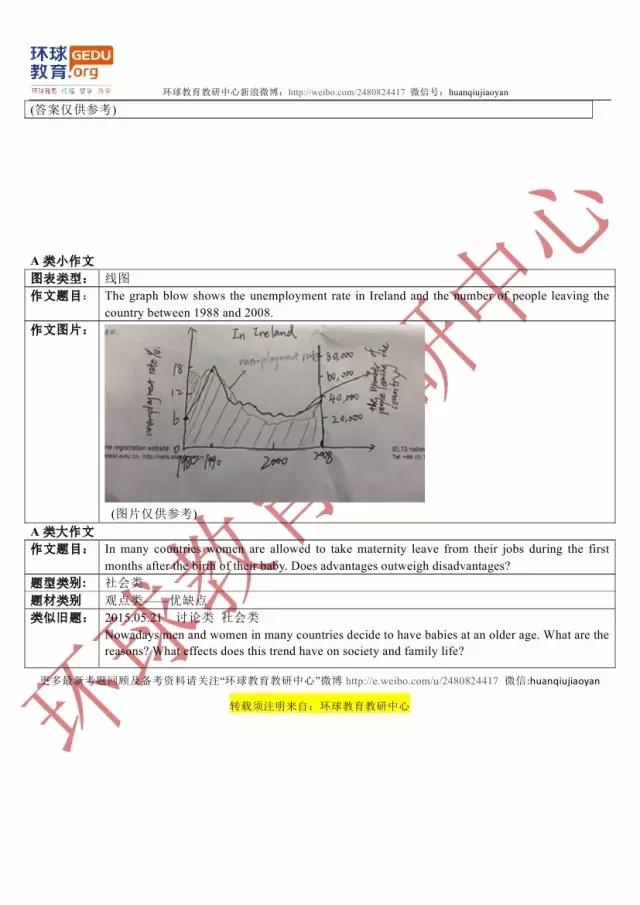 雅思写作机经