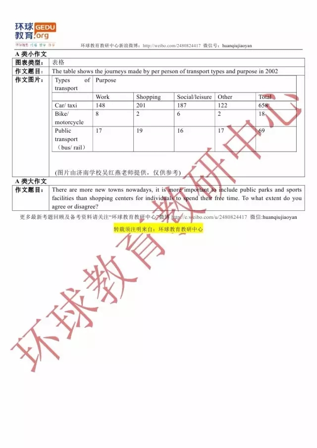 雅思写作机经