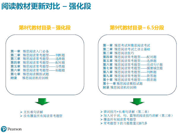 “雅思阅读第八代教材VS第九代教材”