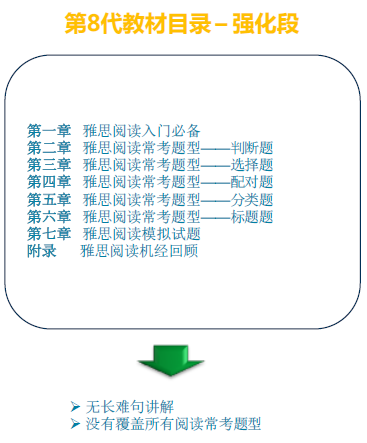 “8代教材内容更新对比-强化段”