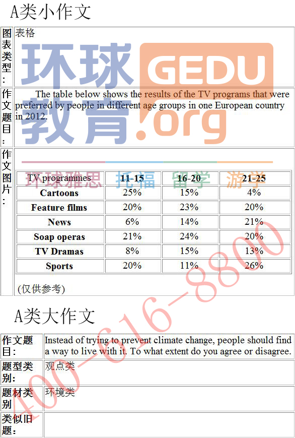 www.shanpow.com_2016年7月雅思小作文。