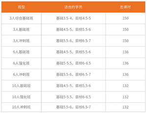 北京环球教育秋季线下雅思班9月都有什么班型？时间安排表排期表一览