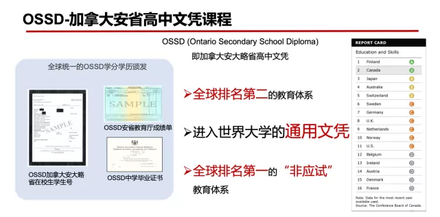 OSSD是什么课程？环球OSSD靠谱吗？