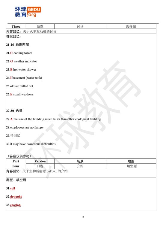 2024年8月31日雅思机经【含外教范文】_page-0002