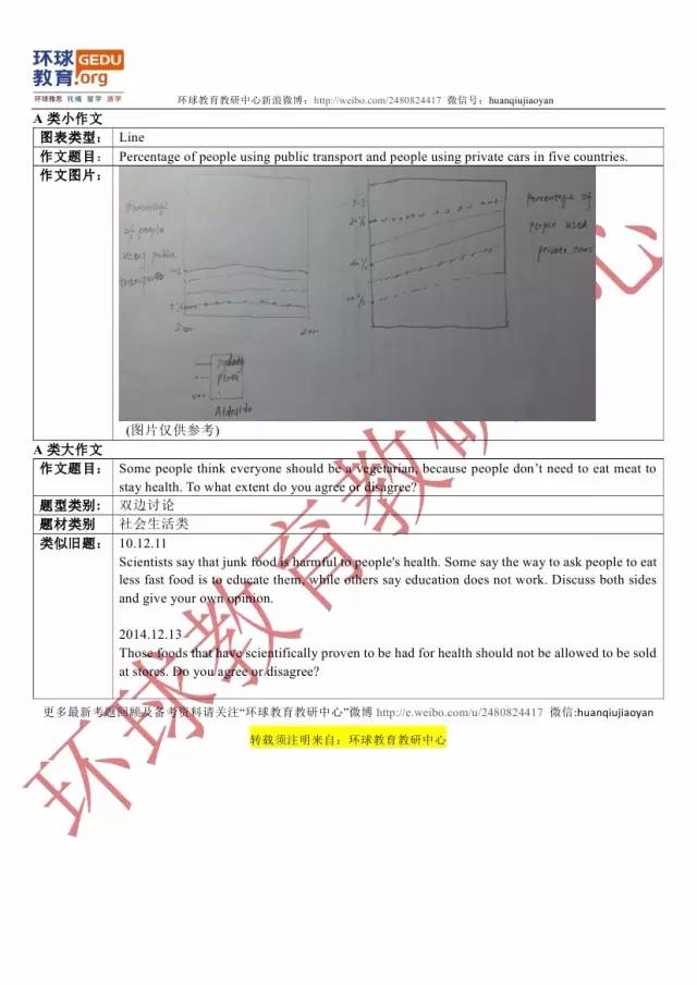 環(huán)球教育機經5