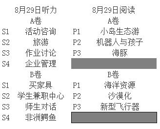 “首場雅思考試AB卷內(nèi)容”title="首場雅思考試AB卷內(nèi)容.jpg"