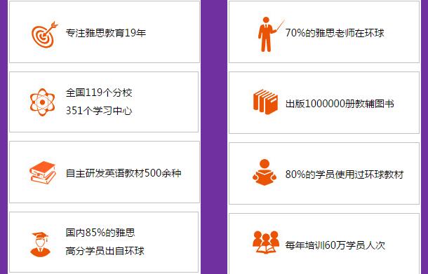 “環(huán)球教育專注雅思培訓(xùn)19年”