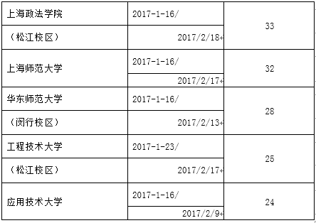 “上海地区各高校放假名单”