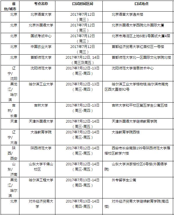 “2017年7月15日雅思考试的考生口语安排”