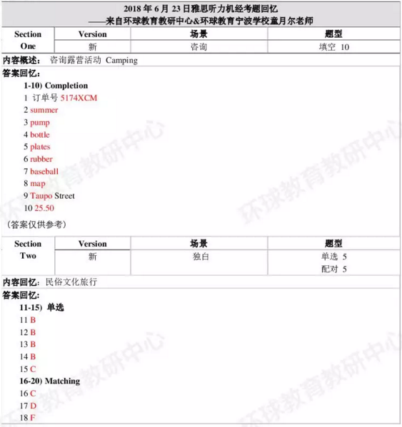 “2018年6月23日雅思聽(tīng)力考題回憶”