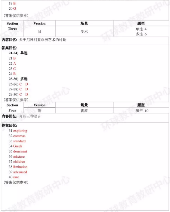 “2018年6月23日雅思聽(tīng)力考題回憶”