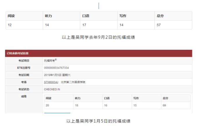 環(huán)球托福高分學員經(jīng)驗分享|普通考生逆襲半年托福提分30+