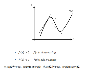 图片包含 文字

描述已自动生成