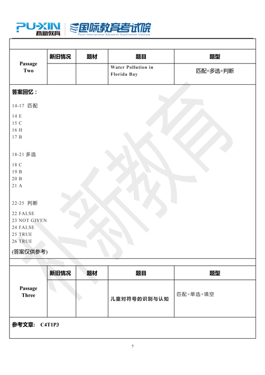 1月23日雅思真题回忆+参考答案（附外教范文）(1)_06.png