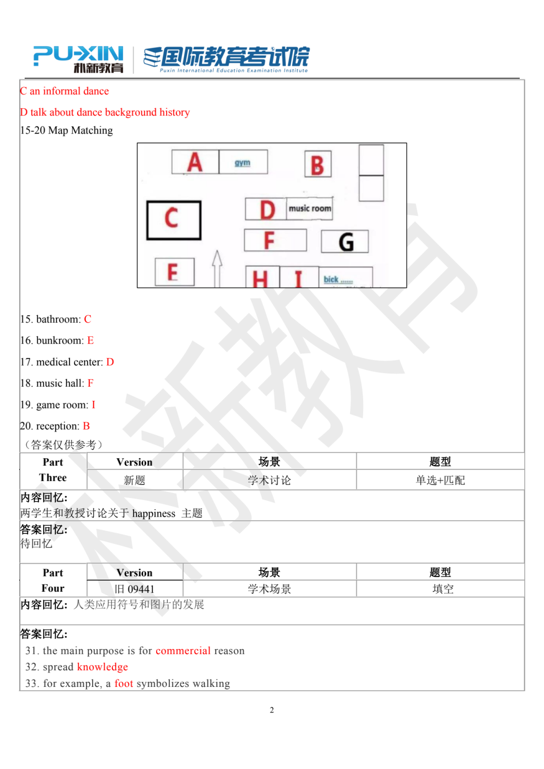 2021年3月20日雅思考试真题回忆及参考答案（含大小作文完整范文）(1)_01.png