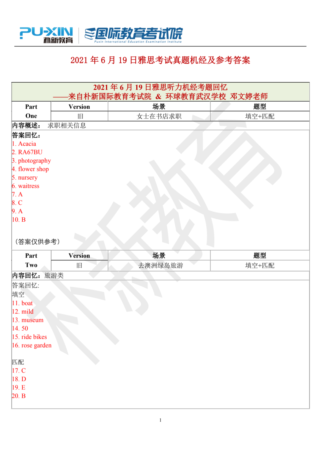 2021年6月19日雅思考试真题回忆+参考答案（附外教范文）_00.png