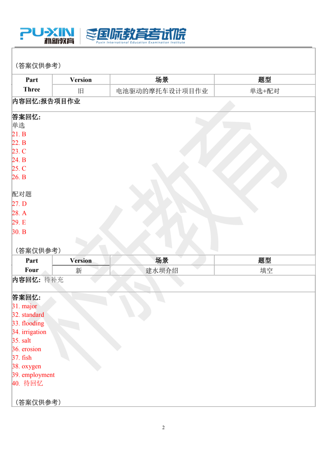 2021年6月19日雅思考试真题回忆+参考答案（附外教范文）_01.png