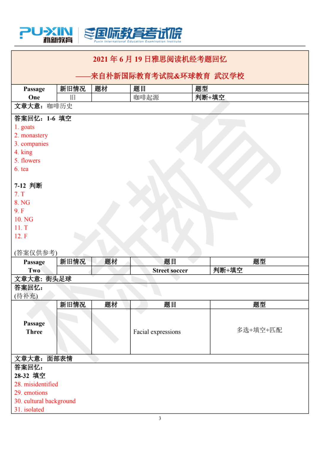 2021年6月19日雅思考试真题回忆+参考答案（附外教范文）_02.png