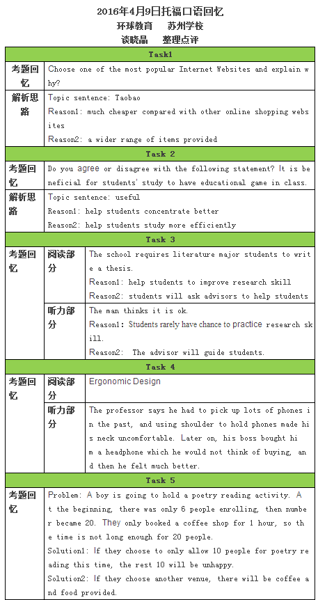 托福口语考试真题回忆