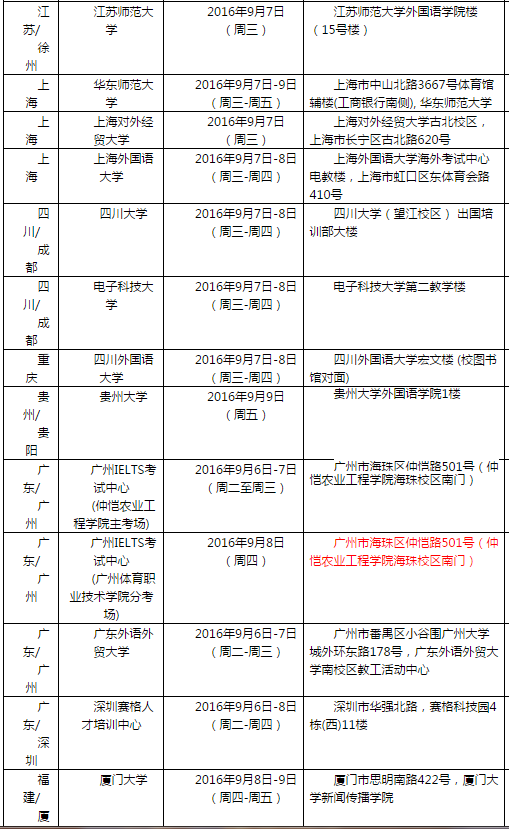 雅思口语考试安排通知 – 9月10日场次