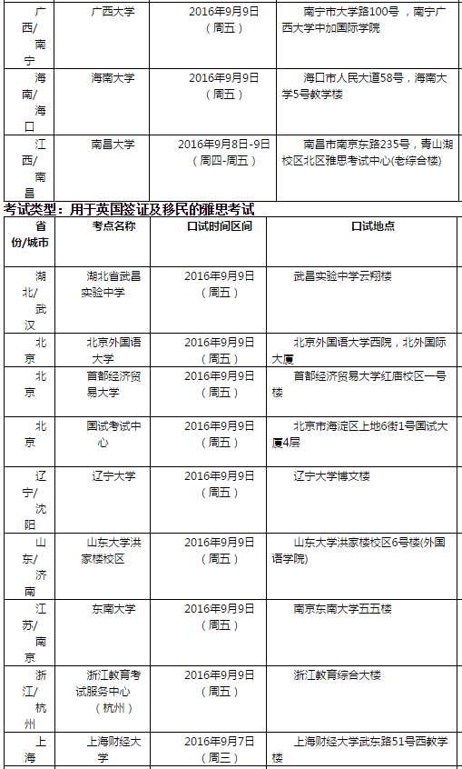 雅思口语考试安排通知 – 9月10日场次