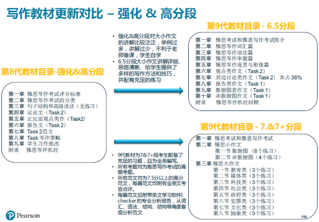 “雅思写作第八代教材VS第九代教材”