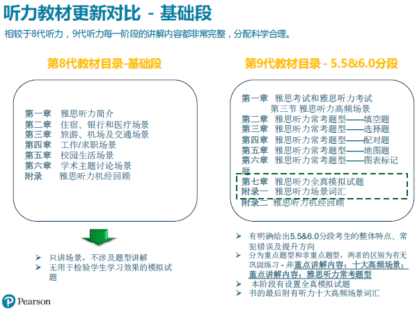 “雅思听力第八代教材VS第九代教材”