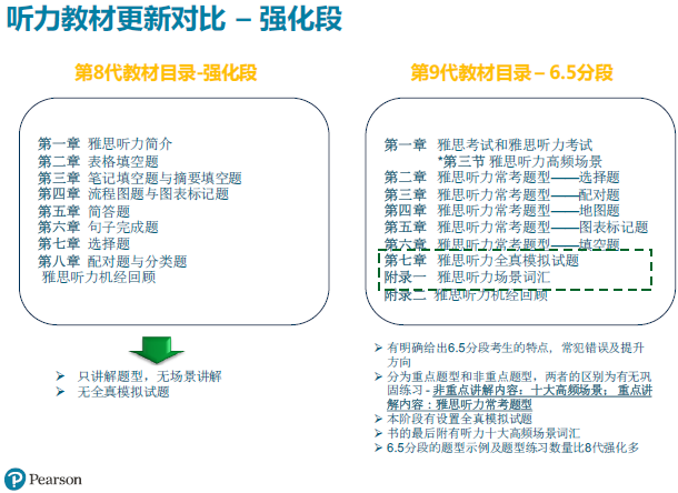 “雅思听力第八代教材VS第九代教材”