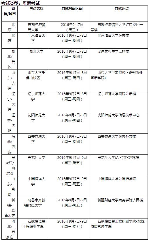 雅思口语考试安排通知 – 9月10日场次