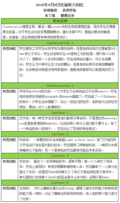 托福听力考试真题回忆