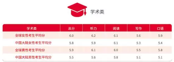 全球首部中国大陆地区雅思白皮书