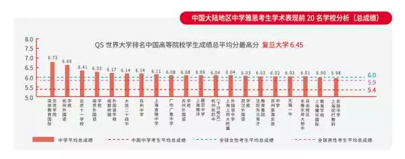 全球首部中国大陆地区雅思白皮书