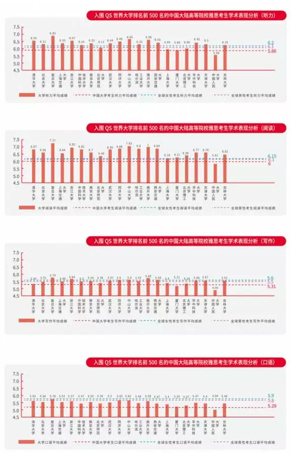 全球首部中国大陆地区雅思白皮书