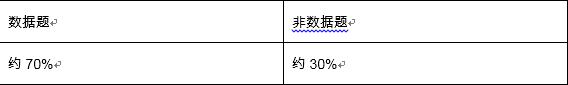 2017年雅思写作题目分析和趋势变化预判